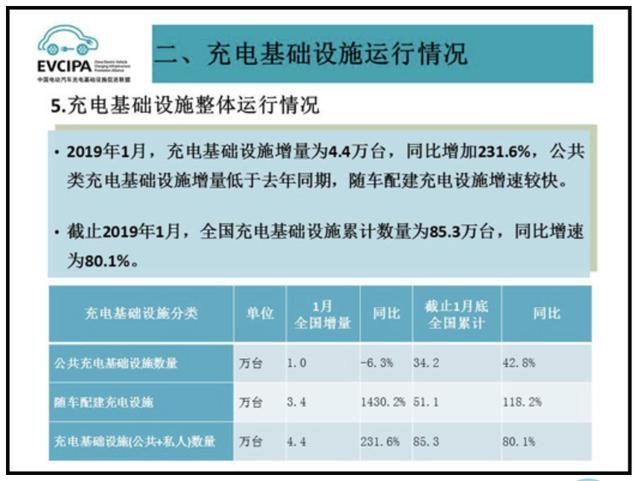 充电桩市场分析报告，优越会交货数量喜人(图1)