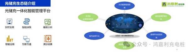 优越会携手共创：赋能生态合作，共创光储充高质量发展新纪元(图11)