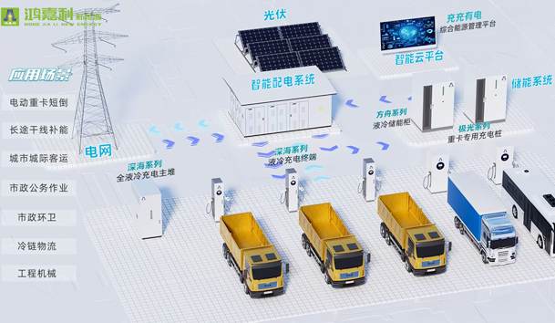 擎动新未来·共绘零碳路 | 优越会新能源携手远通集团重磅亮相梁山(图9)