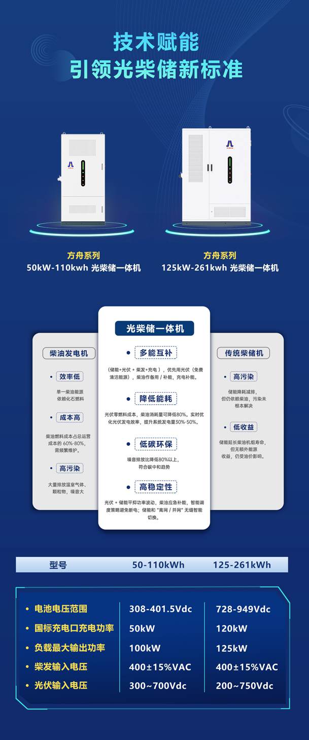 绿色能源升级整体解决方案，光柴储一体化设备震撼发布！能源升级不断电，绿色施工向未来!(图4)
